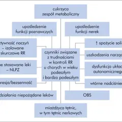Przyczyny nadciśnienia: Jak unikać ryzykownych czynników zdrowotnych