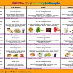 Przykładowe menu w przedszkolu: Kompletny jadłospis dla Twojego dziecka