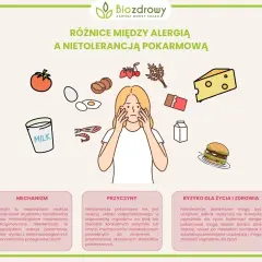 Nietolerancja pokarmowa: jakie są objawy i jak diagnozować?