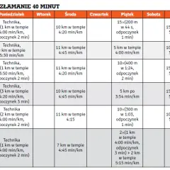Kompletny plan treningu na basenie: Od rozgrzewki do schłodzenia