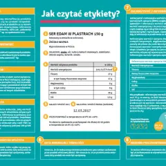 Etykiety produktowe: Jakie informacje muszą zawierać? Poradnik
