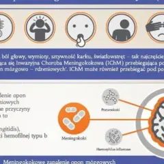 Przyczyny zapalenia opon mózgowych: co warto wiedzieć o ryzyku