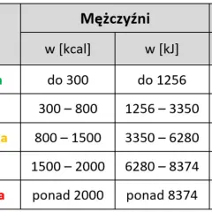 Jak obliczyć wydatek energetyczny i skutecznie kontrolować wagę ciała