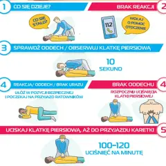 Jak udzielić pierwszej pomocy – proste kroki, które mogą uratować życie