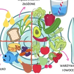 Czego unikać przed badaniem glukozy? Co jeść, aby wyniki były wiarygodne