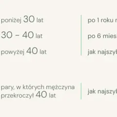 Niepłodność: 9 najczęstszych przyczyn i jak je zdiagnozować