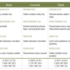 Kompletna dieta insulinowa z jadłospisem PDF: gotowy plan na 7 dni