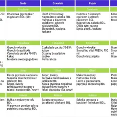 Pełny jadłospis 2500 kcal na tydzień w PDF - Twój kompletny poradnik
