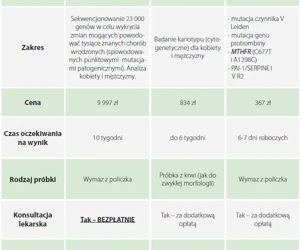 Jakie badania przed ciążą po 30 roku życia są kluczowe dla zdrowia matki i dziecka?