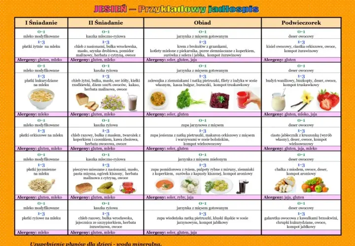 Przykładowe menu w przedszkolu: Kompletny jadłospis dla Twojego dziecka