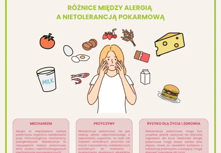 Nietolerancja pokarmowa: jakie są objawy i jak diagnozować?
