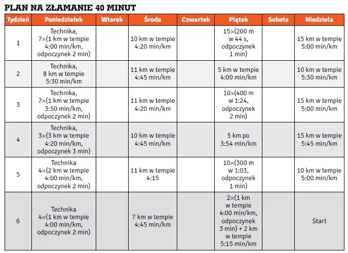 Kompletny plan treningu na basenie: Od rozgrzewki do schłodzenia