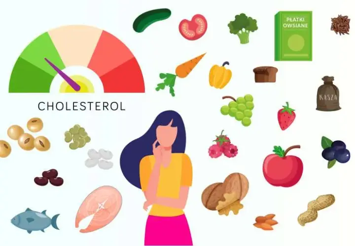 Czego nie jeść przed badaniem cholesterolu, aby uniknąć błędnych wyników