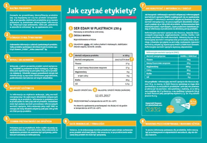 Etykiety produktowe: Jakie informacje muszą zawierać? Poradnik