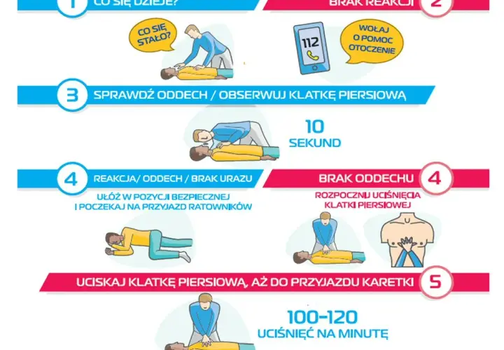 Jak udzielić pierwszej pomocy – proste kroki, które mogą uratować życie