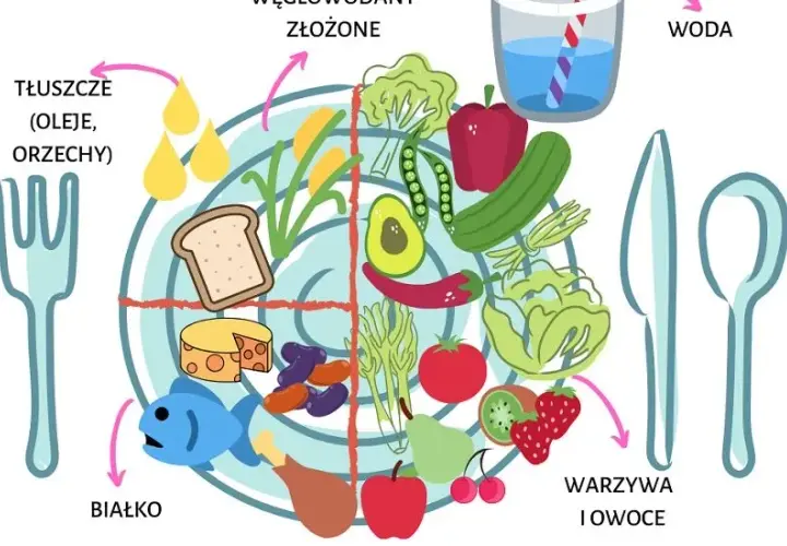 Czego unikać przed badaniem glukozy? Co jeść, aby wyniki były wiarygodne
