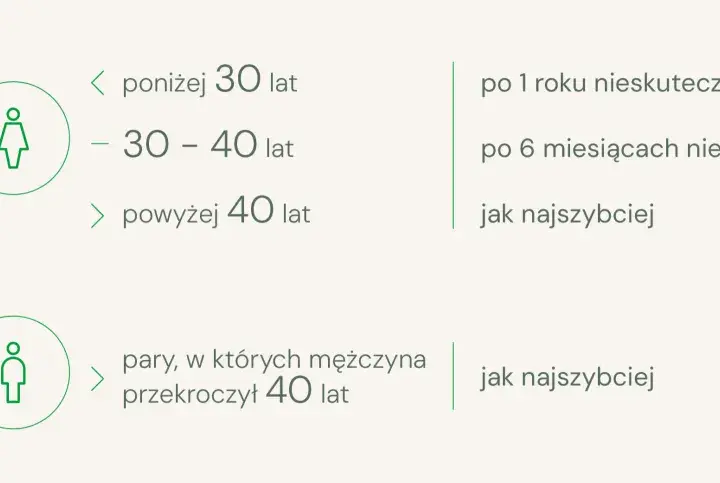 Niepłodność: 9 najczęstszych przyczyn i jak je zdiagnozować