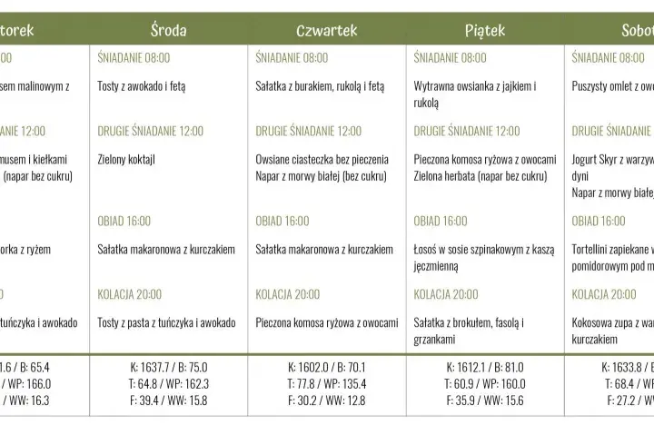 Kompletna dieta insulinowa z jadłospisem PDF: gotowy plan na 7 dni