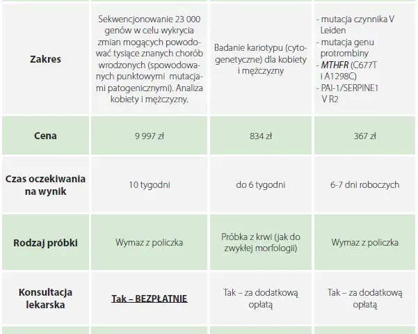 Jakie badania przed ciążą po 30 roku życia są kluczowe dla zdrowia matki i dziecka?