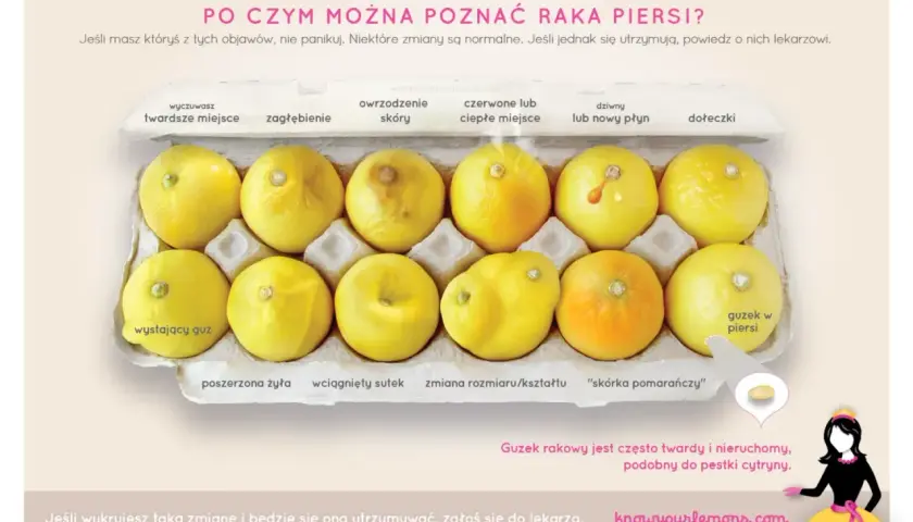 Cytryny w wytłaczance jajek symbolizują różne zmiany w piersiach, w tym rosnące torbiele, pomagając rozpoznać raka piersi.