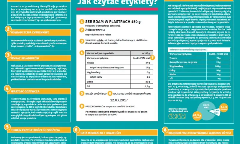 Etykiety produktowe: Jakie informacje muszą zawierać? Poradnik