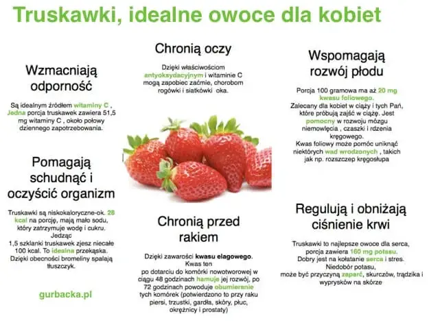 Czy truskawki są zdrowe? Poznaj 8 niezwykłych właściwości tych owoców