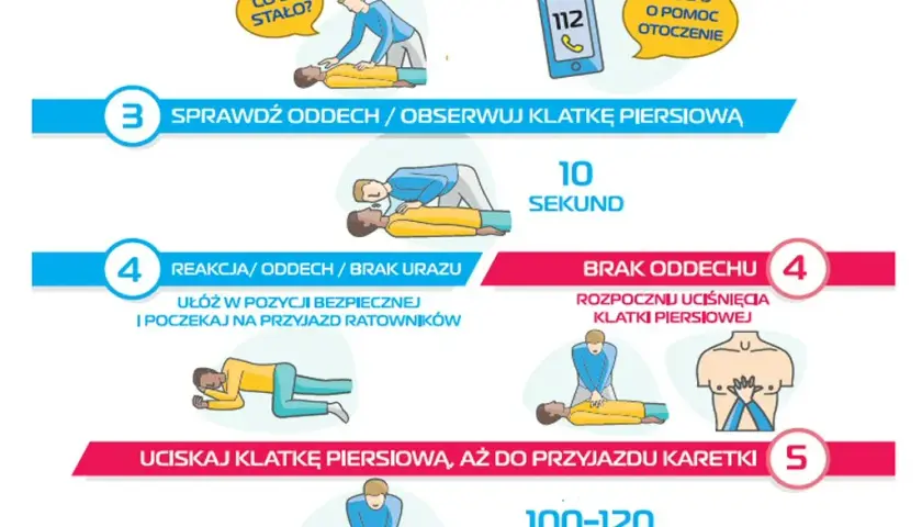 Jak udzielić pierwszej pomocy – proste kroki, które mogą uratować życie