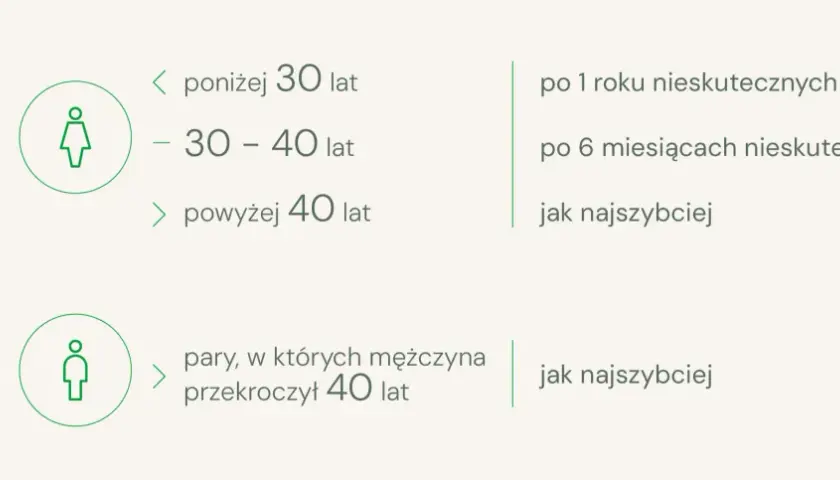 Niepłodność: 9 najczęstszych przyczyn i jak je zdiagnozować
