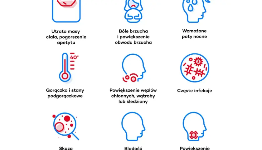 Niedobór białych krwinek objawy: utrata masy, bóle brzucha, poty nocne, gorączka, powiększone węzły, częste infekcje, skaza krwotoczna, bladość, powiększone migdałki.