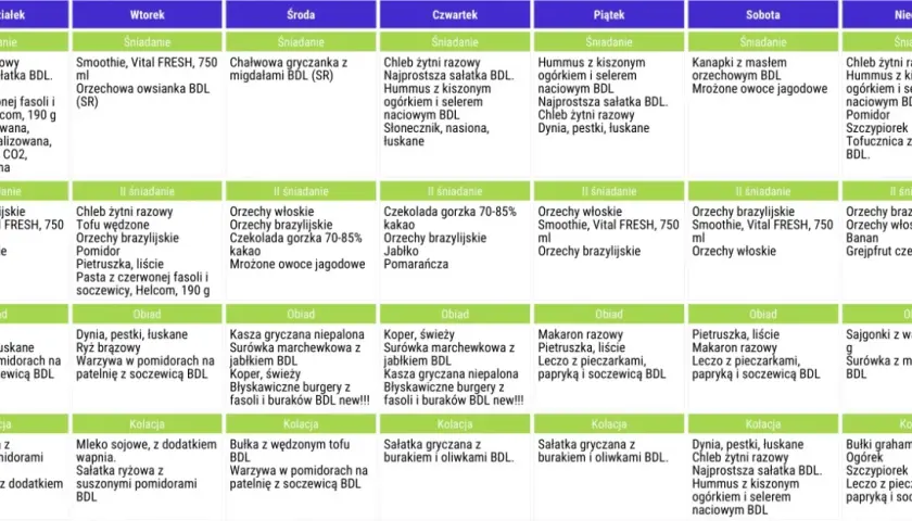 Pełny jadłospis 2500 kcal na tydzień w PDF - Twój kompletny poradnik