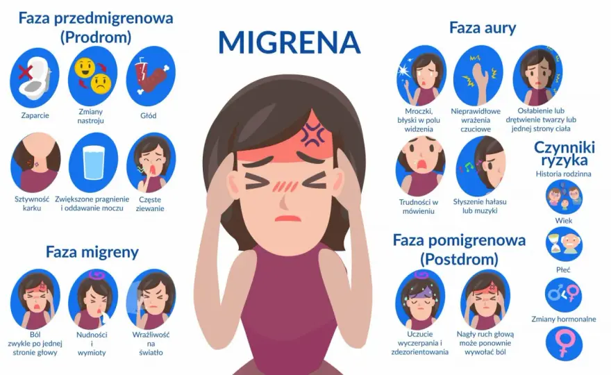 Migrena bez aury - Jak rozpoznać i skutecznie leczyć?