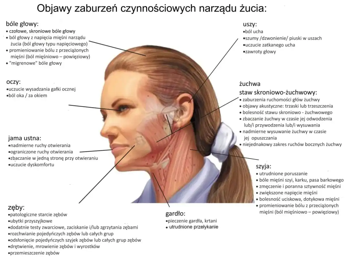 Ból głowy, starte zęby? Parafunkcje narządu żucia - poradnik