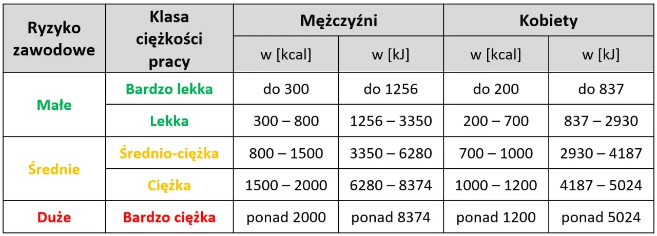 Jak obliczyć wydatek energetyczny i skutecznie kontrolować wagę ciała