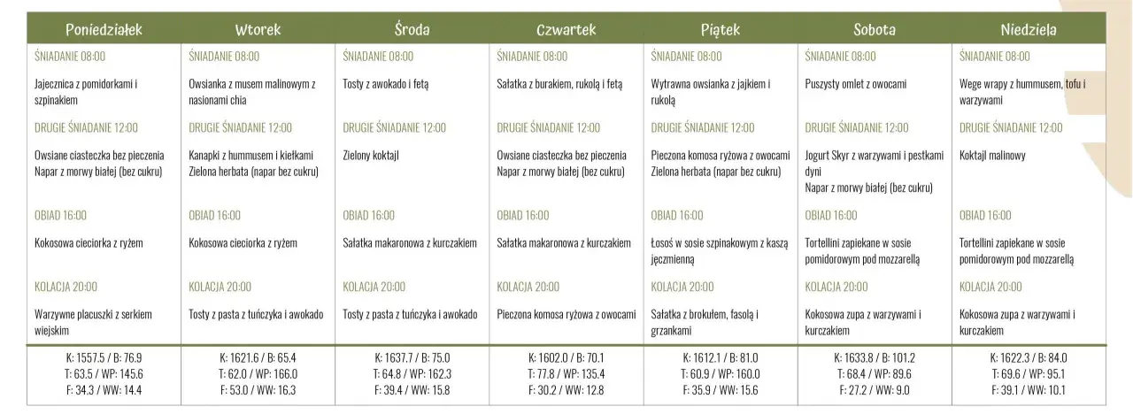 Kompletna dieta insulinowa z jadłospisem PDF: gotowy plan na 7 dni