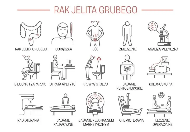 Zdjęcie Jakie badania krwi na raka jelita grubego mogą uratować życie?