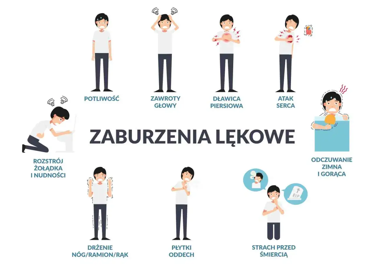 Ilustracja przedstawia objawy zespołu lęku uogólnionego: potliwość, zawroty głowy, dławicę piersiową, atak serca, rozstrój żołądka, drżenie, płytki oddech, strach przed śmiercią, odczuwanie zimna i gorąca.