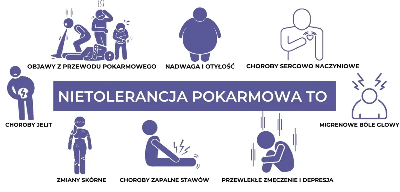 Zdjęcie Nietolerancja pokarmowa: jakie są objawy i jak diagnozować?