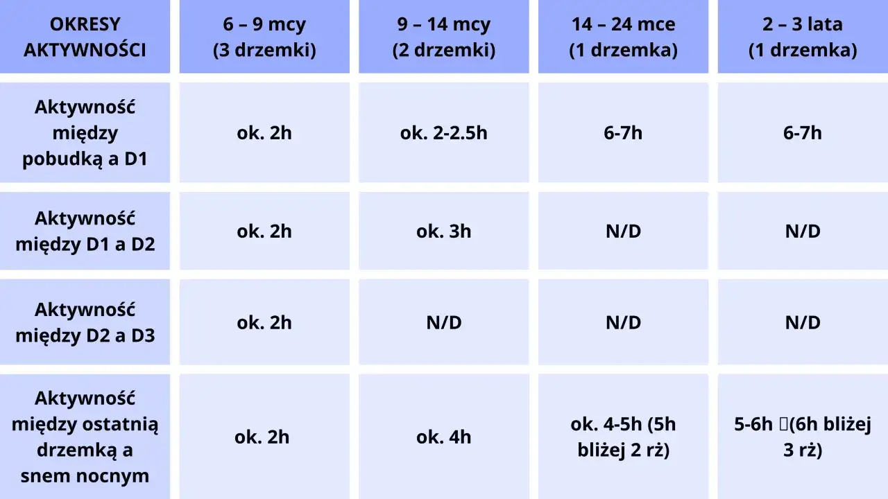 Zdjęcie Plan dnia 7-miesięcznego dziecka: Harmonogram dla spokojnego rodzica