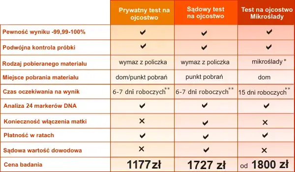 Zdjęcie Ile kosztuje badanie OAT? Kompleksowy przegląd cen i opcji 