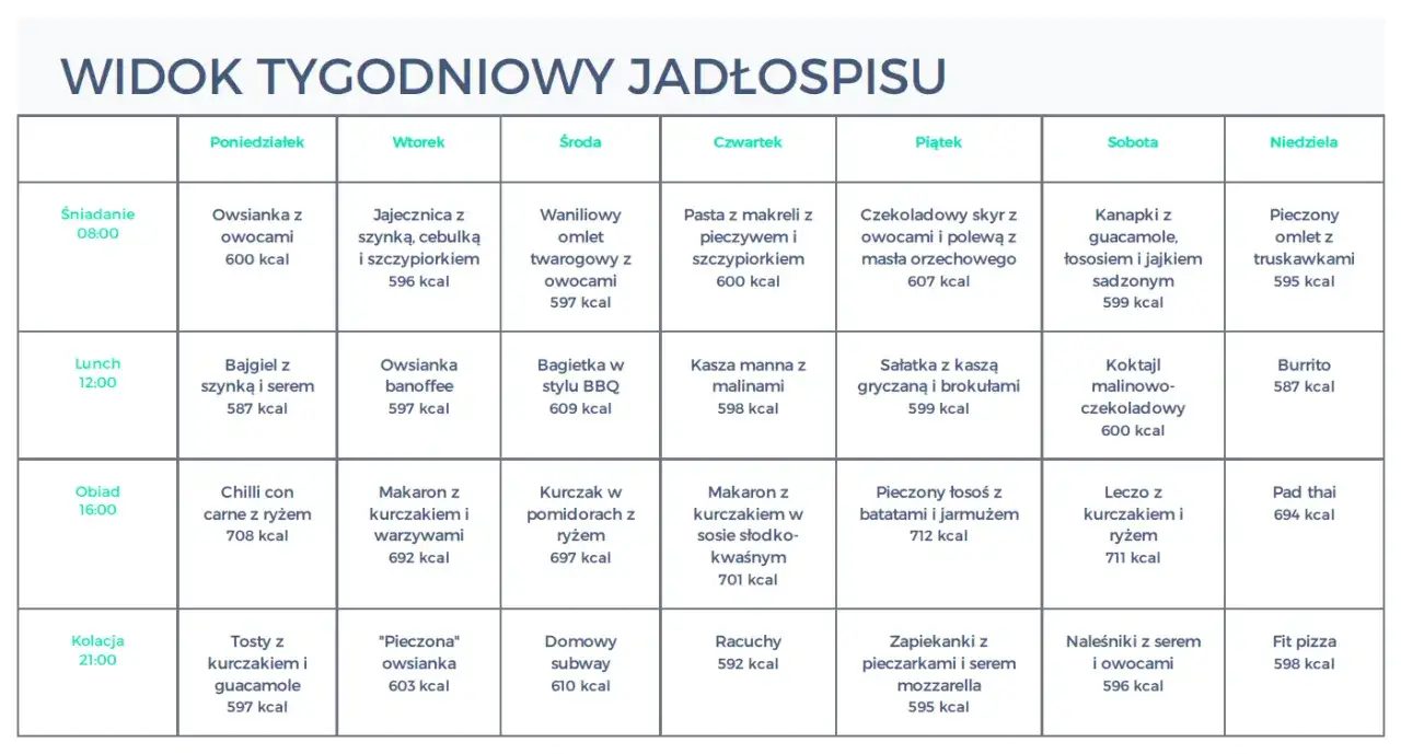 Zdjęcie Darmowy jadłospis na tydzień: dieta 2500 kcal do pobrania