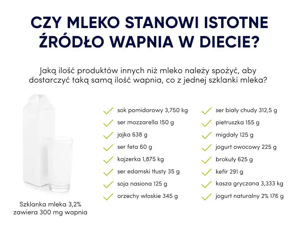 Zdjęcie Czy mleko jest zdrowe: fakty i mity o jego wpływie na organizm człowieka